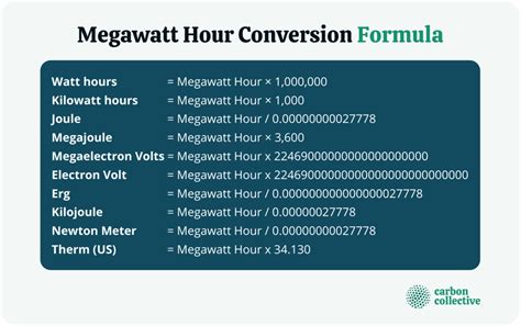 megawatthodina|Watthours to Megawatthours calculator.